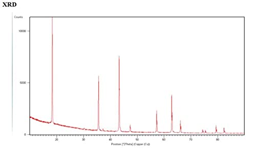 Високоефективен Сферична Anode прах от литиев титанат Li4Ti5O12, 500 г