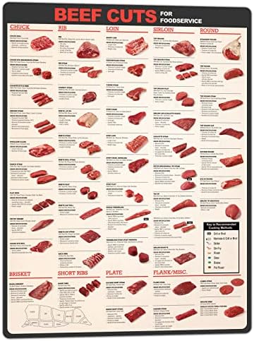 TonyMetas Знак за Говеждо месо 12x16 инча, Графика за месо, Реколта Метална Лидице Табела, Плакат за Кухня,