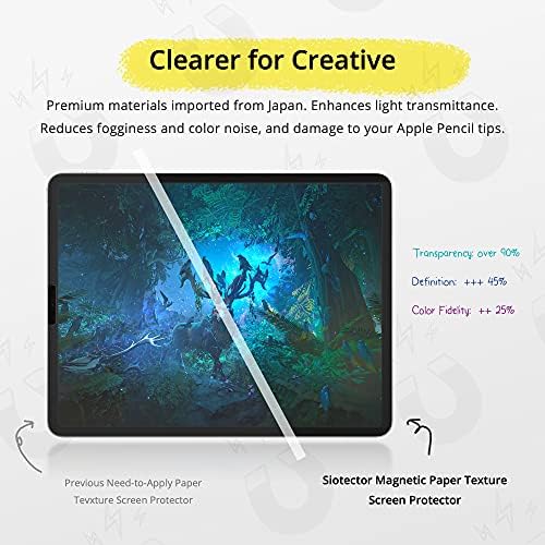 Подвижен защитен филм Siotector с текстура магнитна хартия за iPad Pro 11 инча 2018, 2020 г., 2021 с чип M1